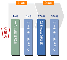 �y�ݕ� �x�[�V�b�N2�̗���