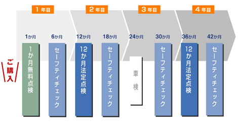 �y�ݕ� �����O4�̗���